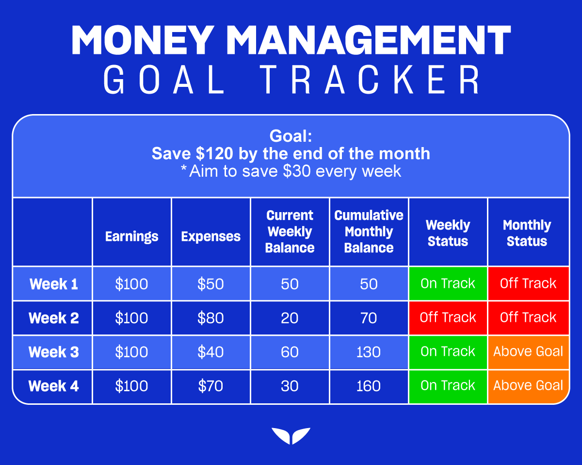 money management goal tracker