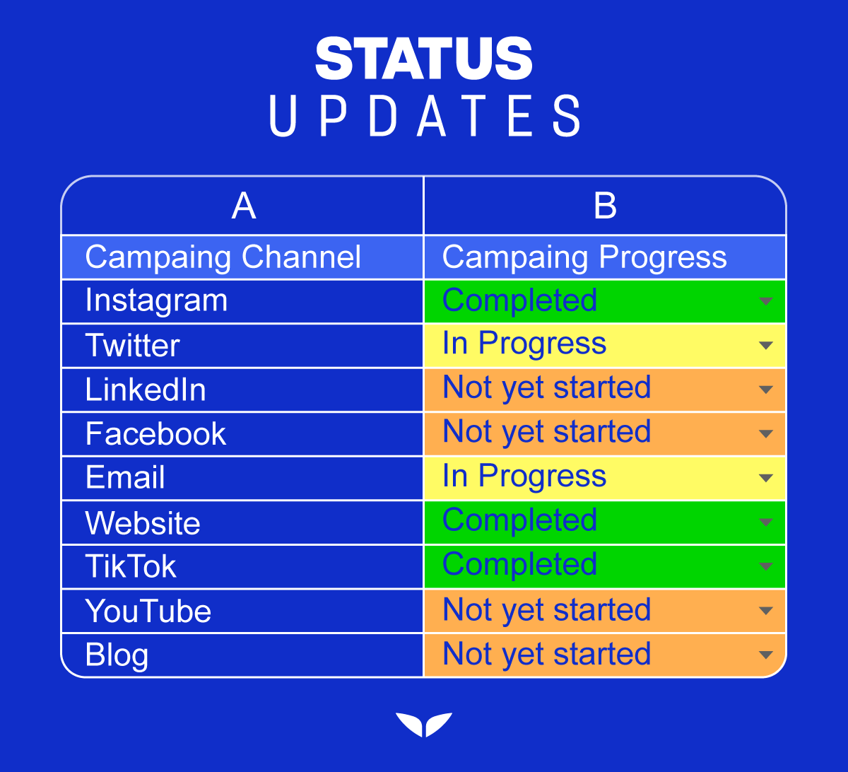 status update goal chart